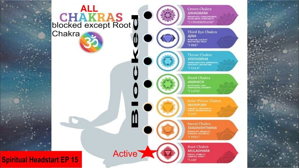 How to unblock chakras